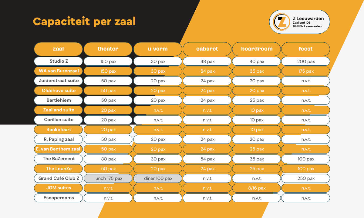 Zaalcapaciteit final (1)